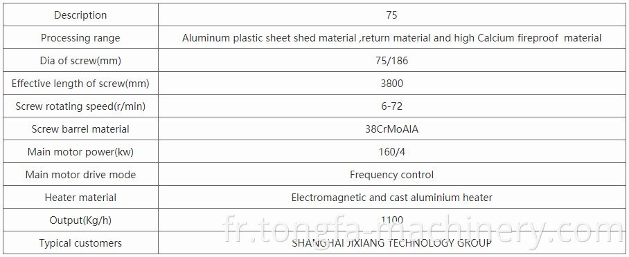 75 Conical Co-Rotating Twin Screw Extrusion Detail